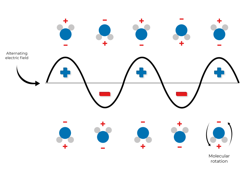 What You Should Know About Microwave Antennas - RF Exposure Lab