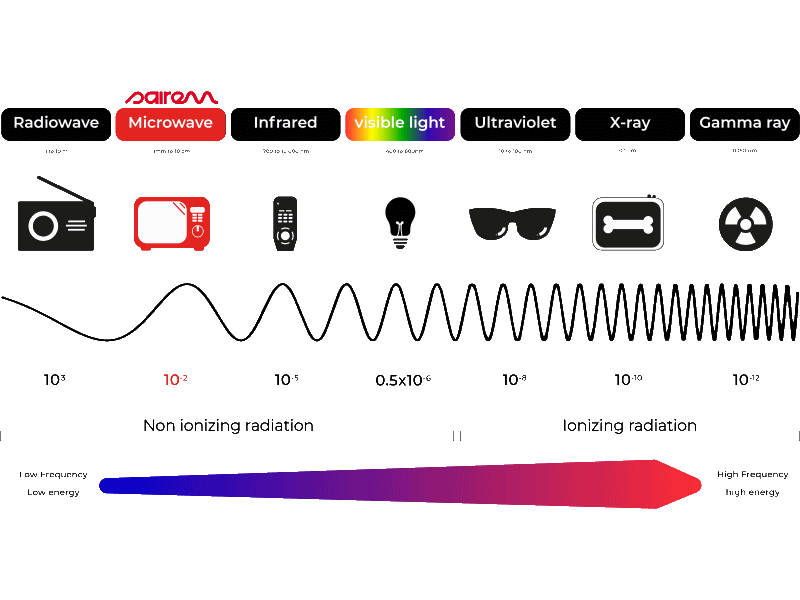 Energy радио частота. Radio Frequency Systems. Radio Frequency.